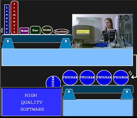 La imagen muestra Desarrollador de software en la creación de sitios web con responsive web design