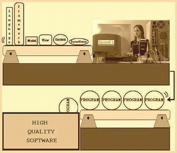 La imagen muestra a un programador trabajando en una fábrica de software